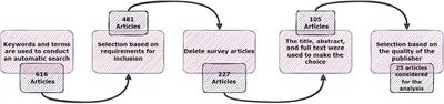 Medical image analysis using deep learning algorithms